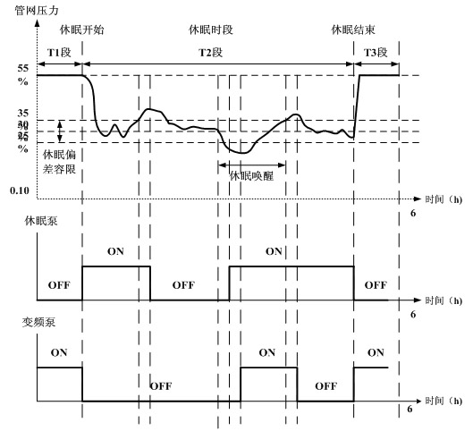 水泵變頻器接線圖及供水自動控制系統(tǒng)應(yīng)用 水泵變頻器接線圖及供水自動控制系統(tǒng)應(yīng)用