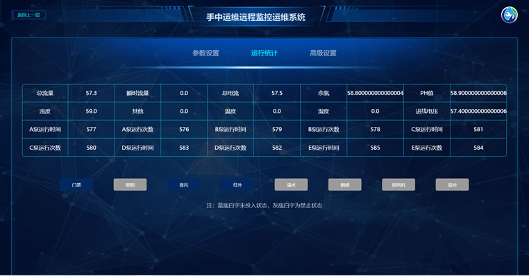 二次供水設(shè)備遠程監(jiān)控云平臺運行統(tǒng)計 二次供水設(shè)備遠程監(jiān)控云平臺運行統(tǒng)計